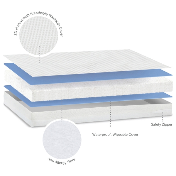 Baby Elegance Breathe-Dry Fibre Cot Bed Mattress 140x70cm | Smyths Toys UK