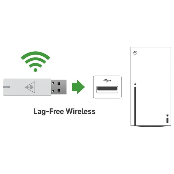 Wireless adapter for turtle beach stealth shop 600