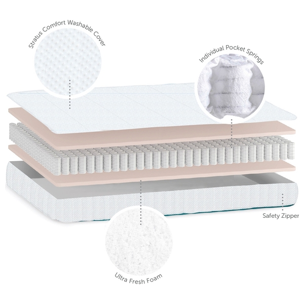 Baby Elegance Stratus Pocket Spring Cot Mattress 120x60cm Smyths Toys UK