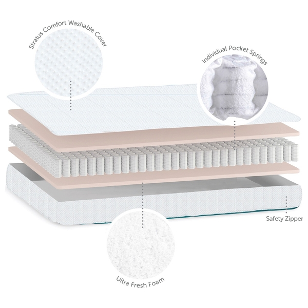 Baby Elegance Stratus Spring Cot Bed Mattress 140x70cm Smyths Toys UK