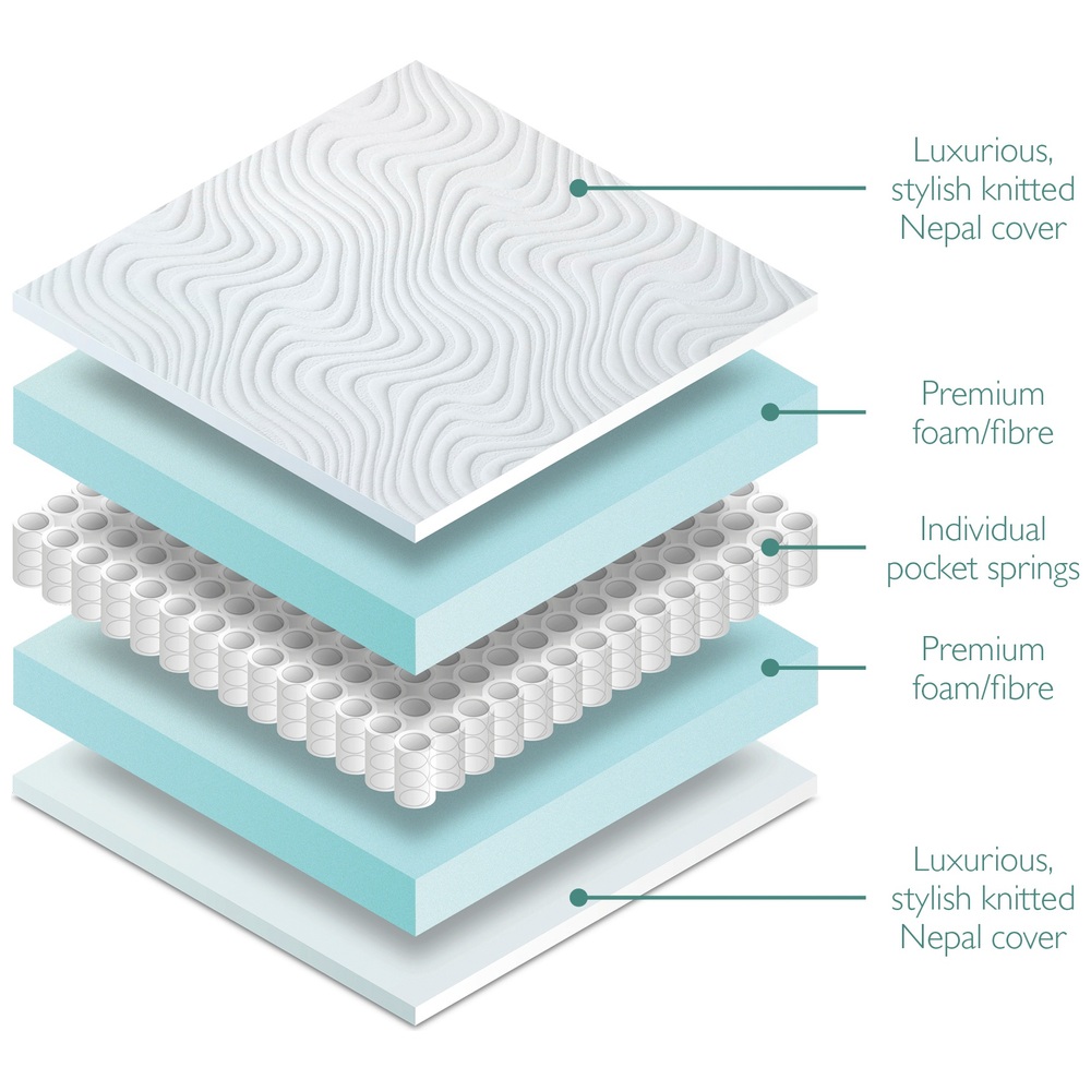 miniuno 140x70cm Pocket Spring Comfort Cot Bed Mattress Smyths Toys UK