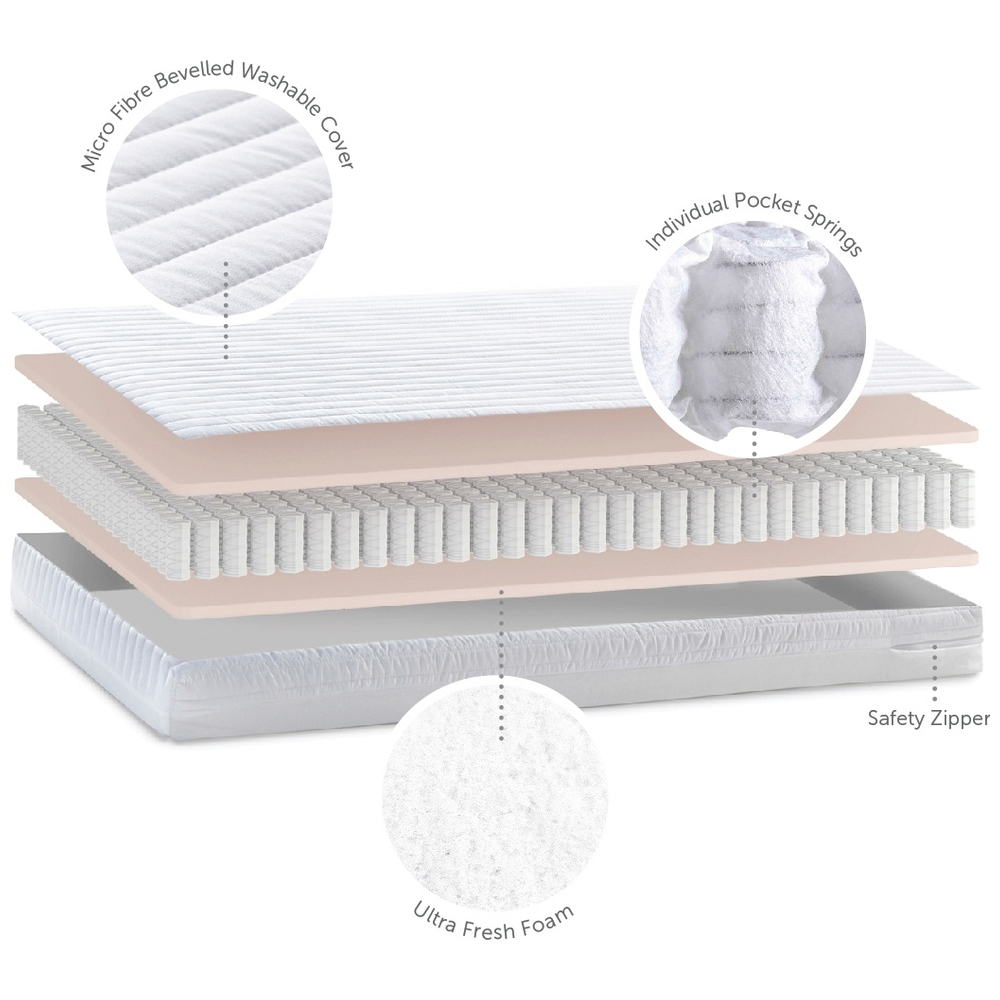Baby Elegance Micro Pocket Spring Cot Bed Mattress 140x70cm Smyths
